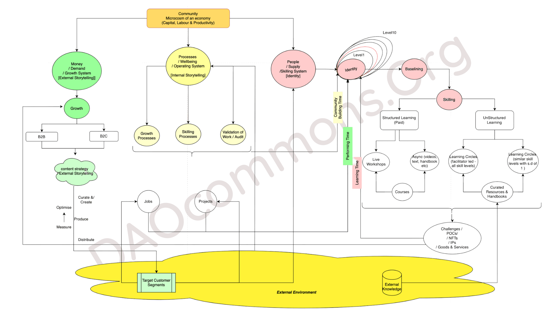 DAOcommons TTP protocol watermark.png